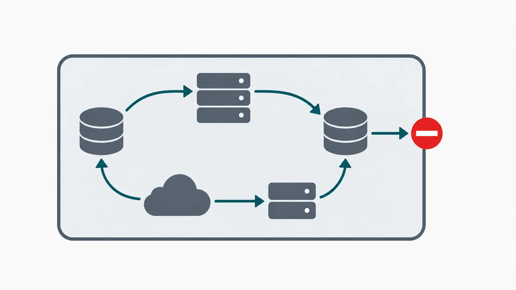 Vehicle data stays inside national infrastructure, with outbound transfer blocked