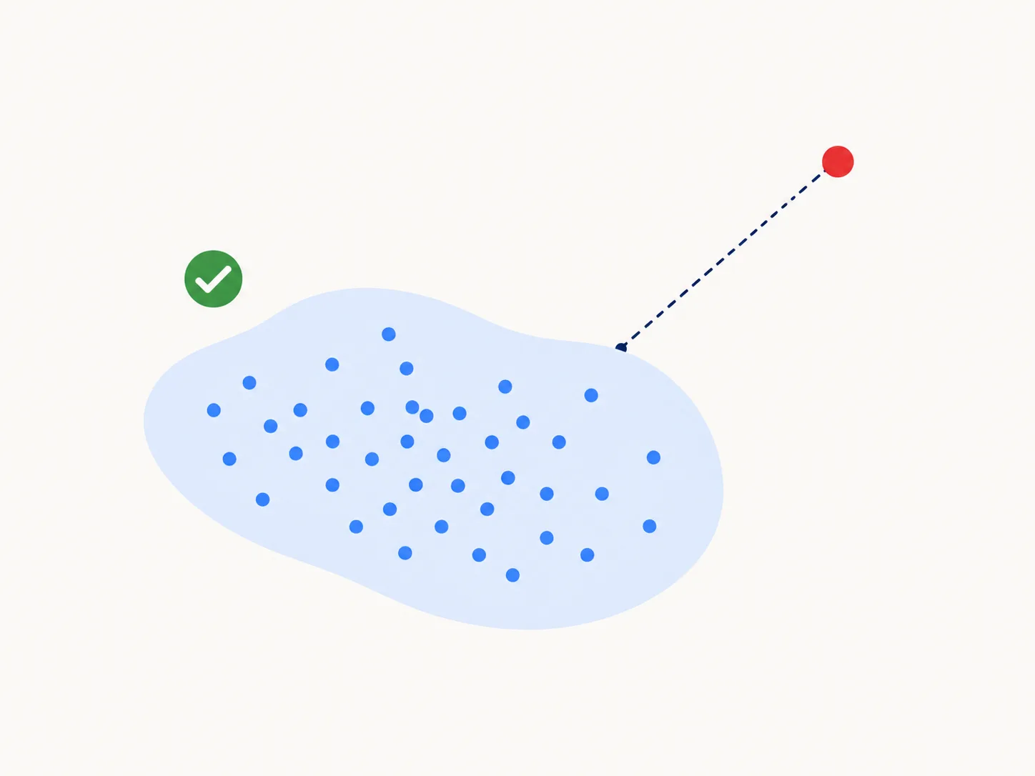 An outlier data point measured against the vehicle's own baseline band