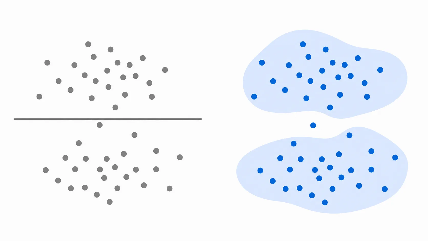 A rigid fixed threshold compared with baseline bands that follow natural clusters in vehicle behaviour